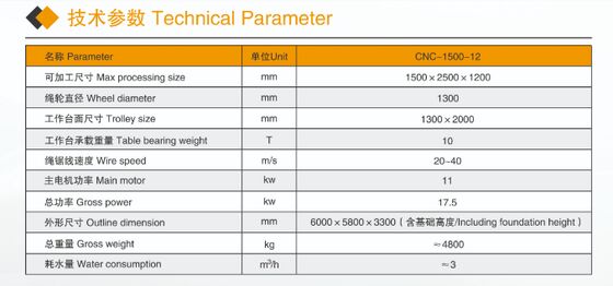 संगमरमर ग्रेनाइट प्रोफाइलिंग के लिए कॉम्पैक्ट 4-अक्ष सीएनसी डायमंड वायर सॉ मशीन - सीई प्रमाण पत्र के साथ छोटे पत्थर काटने की मशीन